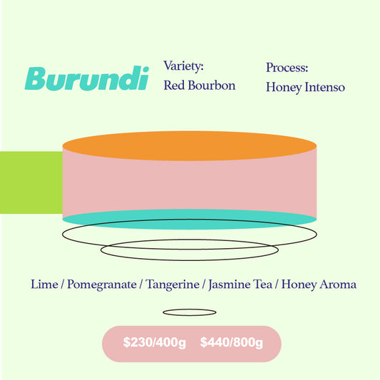 Burundi- Honey Intenso Yeast Fermentation - Kayanza Gakenke